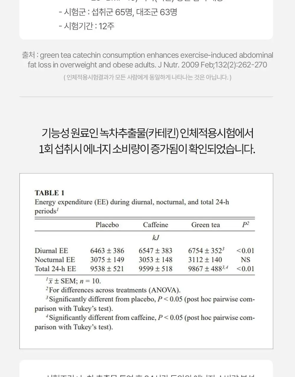 [체지방 감소] 그린몬스터 다이어트 녹차카테킨+ 28정 (2주분) 상세페이지 18